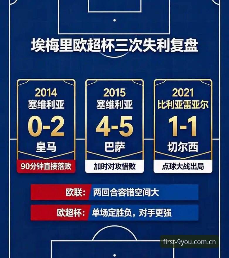 欧联杯决赛复盘操作教程：维拉3-0弗赖堡与埃梅里的五冠密码